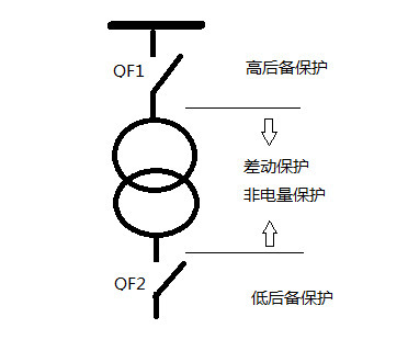 變壓器差動保護(hù)裝置