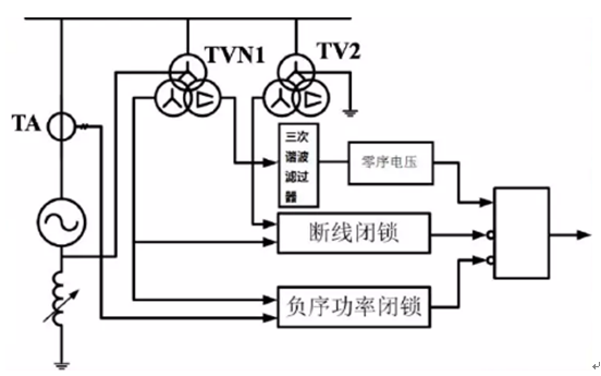 發(fā)動機保護裝置