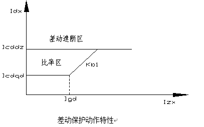 發(fā)電機差動保護測控裝置