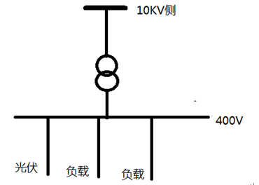 防孤島保護裝置