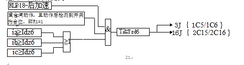  線路距離保護(hù)測(cè)控裝置