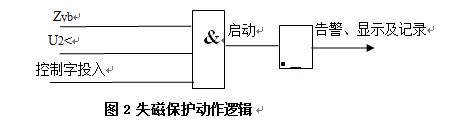 發(fā)電機后備保護測控裝置