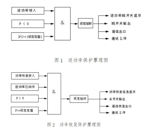 防逆流保護裝置