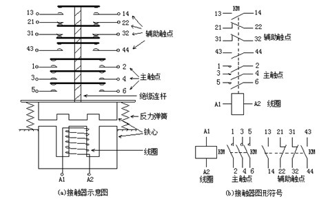 接觸器