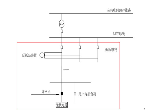 反孤島保護(hù)裝置原理