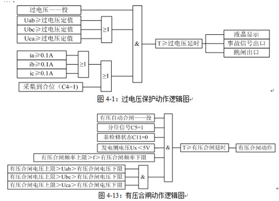 重合閘